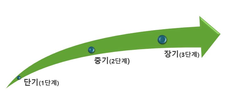 장단기발전계획.JPG