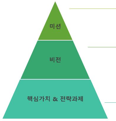 미션비전.JPG
